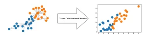 GCNs in Social Network Analysis
